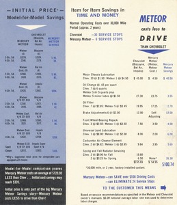 1962 Mercury Meteor vs Chevrolet-02.jpg